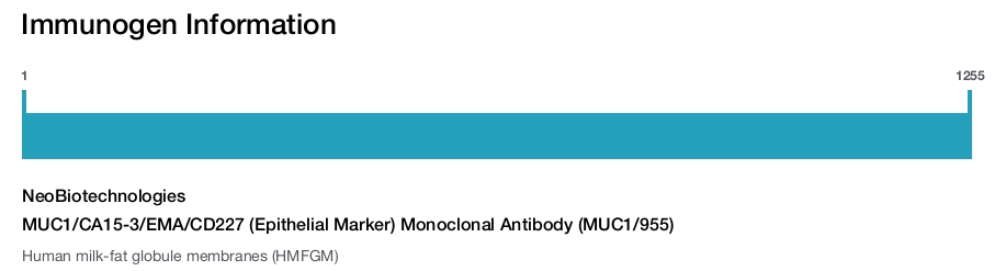 MUC1/CA15-3/EMA/CD227 (Epithelial Marker) Monoclonal Antibody (MUC1/955)