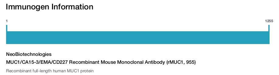 MUC1/CA15-3/EMA/CD227 Recombinant Mouse Monoclonal Antibody (rMUC1, 955)