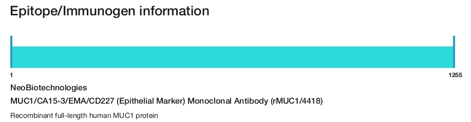 MUC1/CA15-3/EMA/CD227 (Epithelial Marker) Monoclonal Antibody (rMUC1/4418)