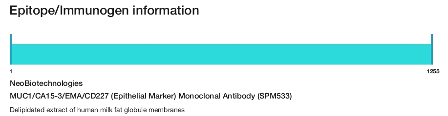 MUC1/CA15-3/EMA/CD227 (Epithelial Marker) Monoclonal Antibody (SPM533)