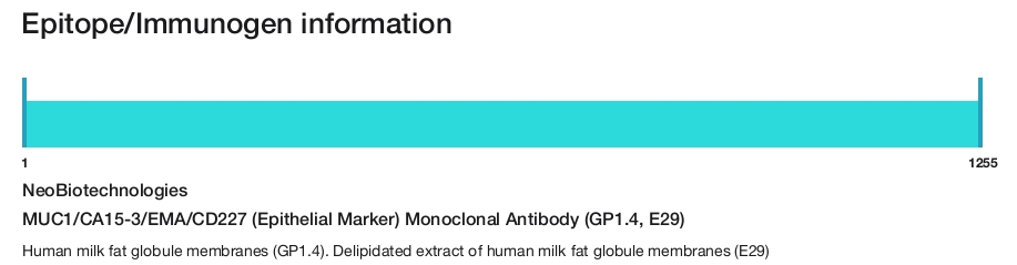MUC1/CA15-3/EMA/CD227 (Epithelial Marker) Monoclonal Antibody (GP1.4, E29)