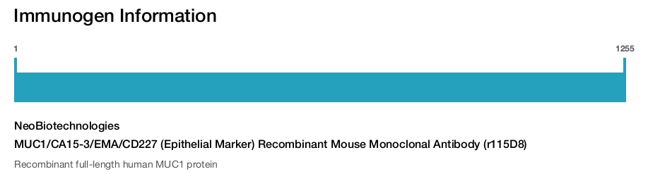 MUC1/CA15-3/EMA/CD227 (Epithelial Marker) Recombinant Mouse Monoclonal Antibody (r115D8)