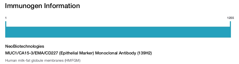 MUC1/CA15-3/EMA/CD227 (Epithelial Marker) Monoclonal Antibody (139H2)