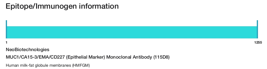 MUC1/CA15-3/EMA/CD227 (Epithelial Marker) Monoclonal Antibody (115D8)