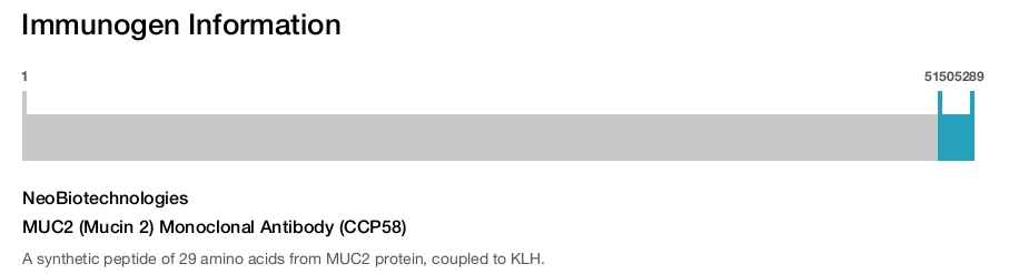MUC2 (Mucin 2) Monoclonal Antibody (CCP58)
