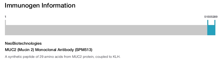 MUC2 (Mucin 2) Monoclonal Antibody (SPM513)