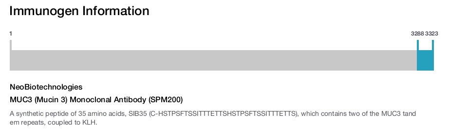 MUC3 (Mucin 3) Monoclonal Antibody (SPM200)