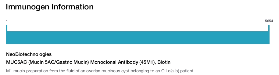 MUC5AC (Mucin 5AC/Gastric Mucin) Monoclonal Antibody (45M1), Biotin