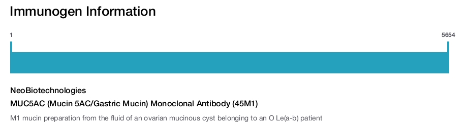 MUC5AC (Mucin 5AC/Gastric Mucin) Monoclonal Antibody (45M1)