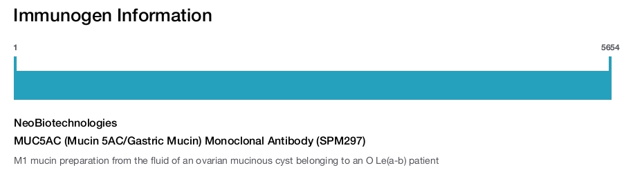 MUC5AC (Mucin 5AC/Gastric Mucin) Monoclonal Antibody (SPM297)