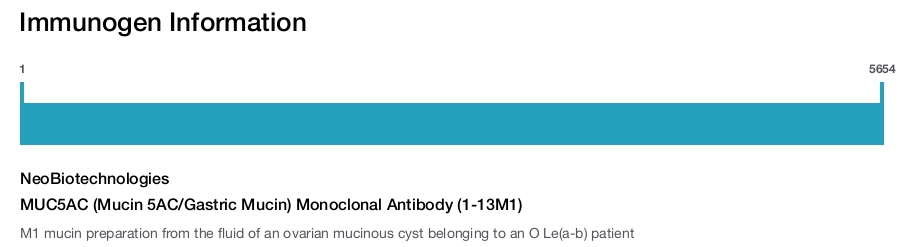 MUC5AC (Mucin 5AC/Gastric Mucin) Monoclonal Antibody (1-13M1)
