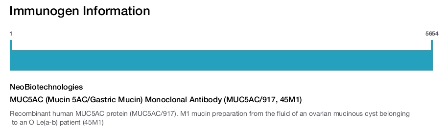 MUC5AC (Mucin 5AC/Gastric Mucin) Monoclonal Antibody (MUC5AC/917, 45M1)