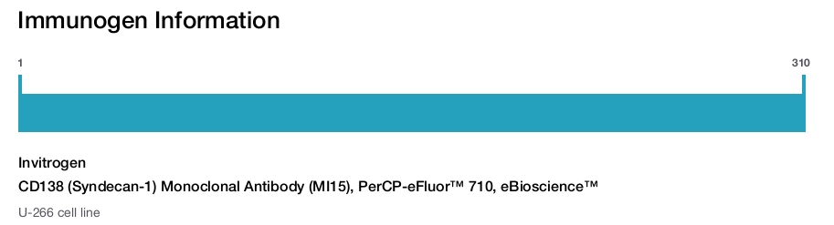 CD138 (Syndecan-1) Monoclonal Antibody (MI15), PerCP-eFluor™ 710, eBioscience™
