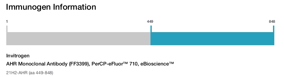 AHR Monoclonal Antibody (FF3399), PerCP-eFluor&trade; 710, eBioscience&trade;