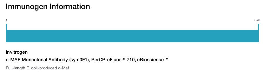 c-MAF Monoclonal Antibody (sym0F1), PerCP-eFluor™ 710, eBioscience™