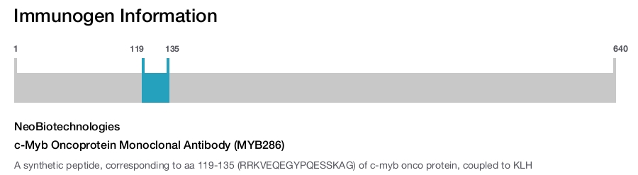 c-Myb Oncoprotein Monoclonal Antibody (MYB286)