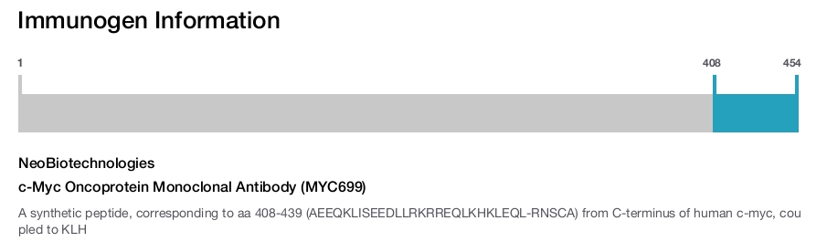 c-Myc Oncoprotein Monoclonal Antibody (MYC699)