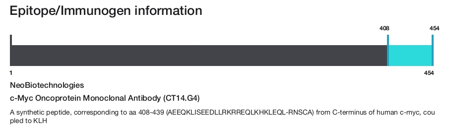 c-Myc Oncoprotein Monoclonal Antibody (CT14.G4)