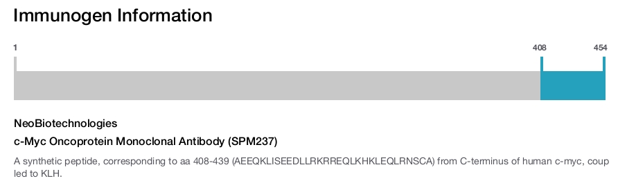c-Myc Oncoprotein Monoclonal Antibody (SPM237)