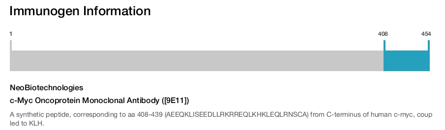 c-Myc Oncoprotein Monoclonal Antibody ([9E11])