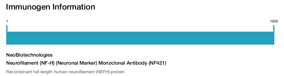 Neurofilament (NF-H) (Neuronal Marker) Monoclonal Antibody (NF421)
