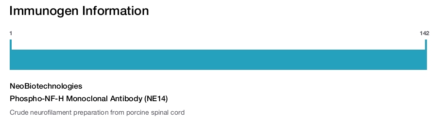 Phospho-NF-H Monoclonal Antibody (NE14)