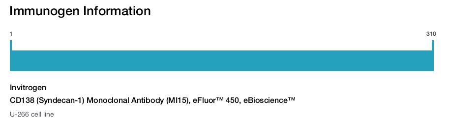 CD138 (Syndecan-1) Monoclonal Antibody (MI15), eFluor™ 450, eBioscience™