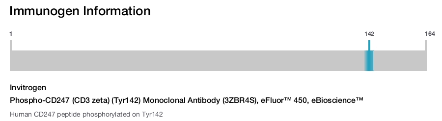 Phospho-CD247 (CD3 zeta) (Tyr142) Monoclonal Antibody (3ZBR4S), eFluor™ 450, eBioscience™
