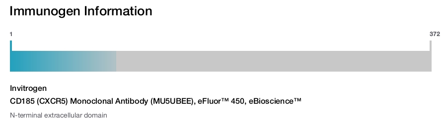 CD185 (CXCR5) Monoclonal Antibody (MU5UBEE), eFluor™ 450, eBioscience™