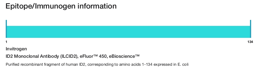 ID2 Monoclonal Antibody (ILCID2), eFluor&trade; 450, eBioscience&trade;