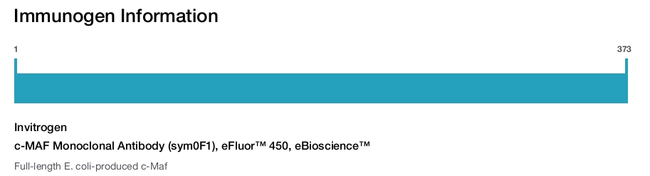 c-MAF Monoclonal Antibody (sym0F1), eFluor™ 450, eBioscience™