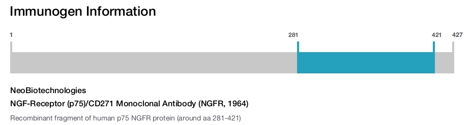 NGF-Receptor (p75)/CD271 Monoclonal Antibody (NGFR, 1964)