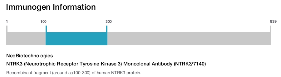 NTRK3 (Neurotrophic Receptor Tyrosine Kinase 3) Monoclonal Antibody (NTRK3/7140)