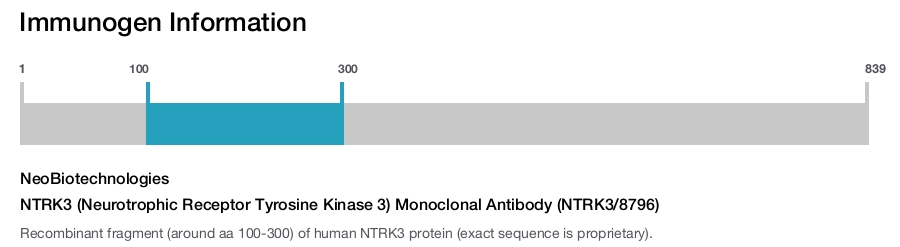 NTRK3 (Neurotrophic Receptor Tyrosine Kinase 3) Monoclonal Antibody (NTRK3/8796)