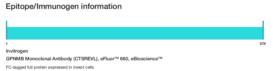 GPNMB Monoclonal Antibody (CTSREVL), eFluor&trade; 660, eBioscience&trade;