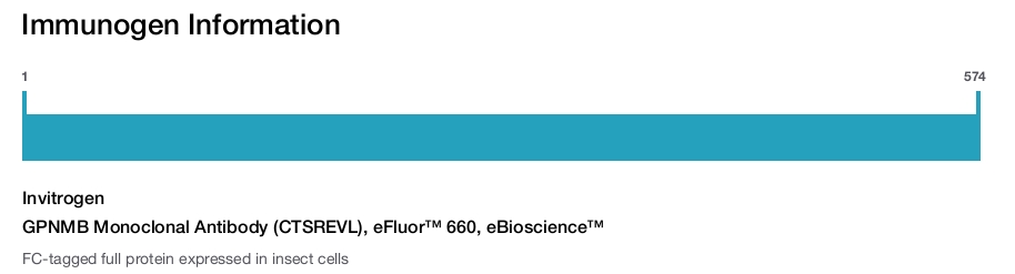 GPNMB Monoclonal Antibody (CTSREVL), eFluor™ 660, eBioscience™