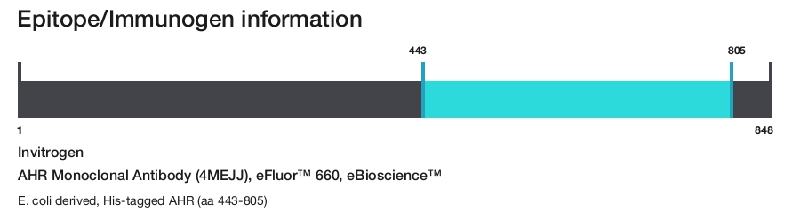 AHR Monoclonal Antibody (4MEJJ), eFluor&trade; 660, eBioscience&trade;
