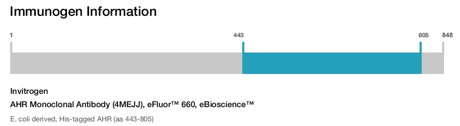 AHR Monoclonal Antibody (4MEJJ), eFluor™ 660, eBioscience™