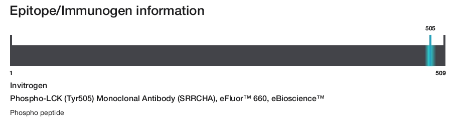 Phospho-LCK (Tyr505) Monoclonal Antibody (SRRCHA), eFluor&trade; 660, eBioscience&trade;