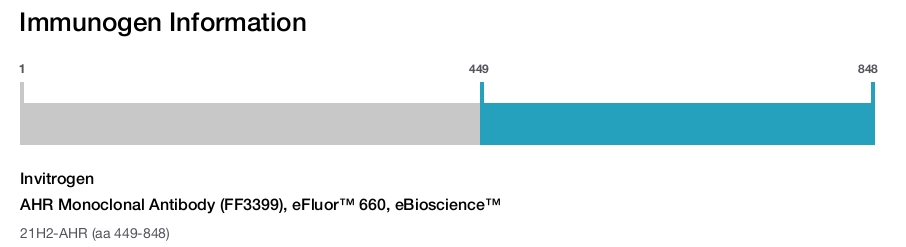 AHR Monoclonal Antibody (FF3399), eFluor&trade; 660, eBioscience&trade;