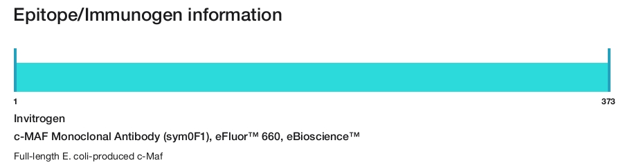 c-MAF Monoclonal Antibody (sym0F1), eFluor&trade; 660, eBioscience&trade;
