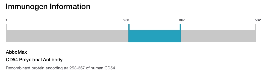CD54 Polyclonal Antibody