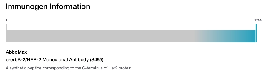 c-erbB-2/HER-2 Monoclonal Antibody (S495)