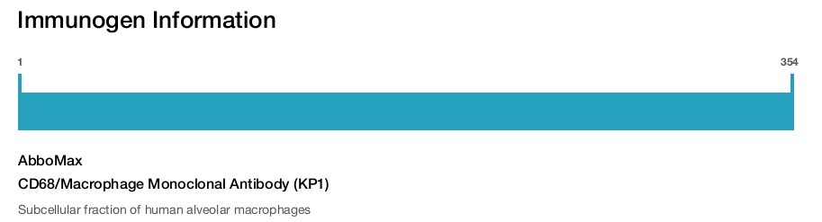 CD68/Macrophage Monoclonal Antibody (KP1)