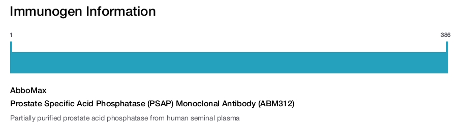 Prostate Specific Acid Phosphatase (PSAP) Monoclonal Antibody (ABM312)