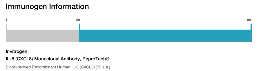 IL-8 (CXCL8) Monoclonal Antibody, PeproTech®