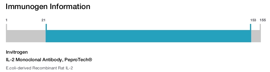 IL-2 Monoclonal Antibody, PeproTech&reg;