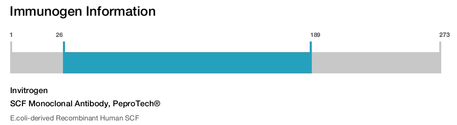SCF Monoclonal Antibody, PeproTech®