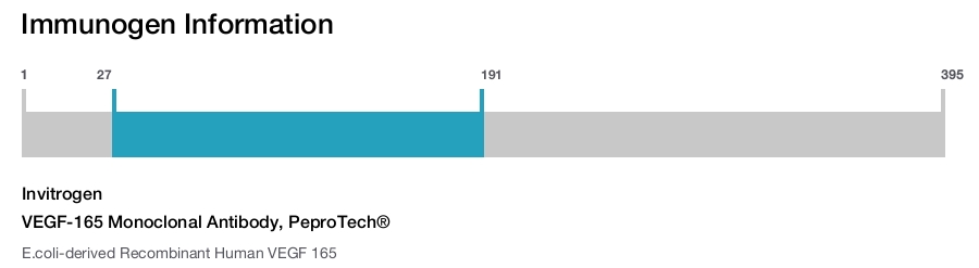 VEGF-165 Monoclonal Antibody, PeproTech®