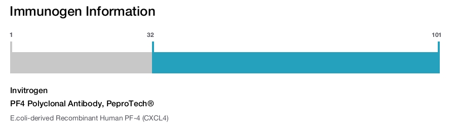 PF4 Polyclonal Antibody, PeproTech®